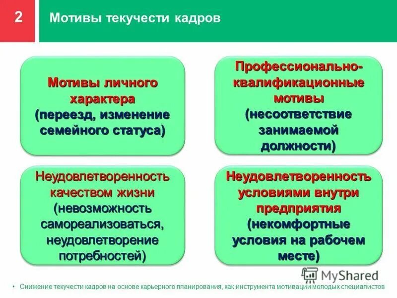 Статус семьи. Изменение семейного статуса. Изменение семейного статуса. Взаимоотношения в семье. Изменение семейного положения.
