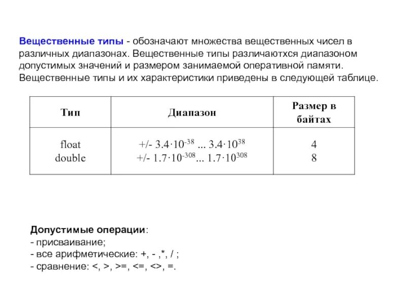Вещественный тип c. Вещественный Тип. Обозначение вещественного типа данных. Вещественный Тип примеры. Вещественный Тип в информатике.