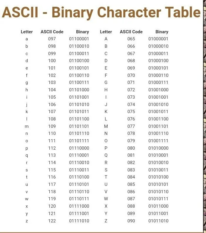 Ascii characters. Таблица Char. ASCII таблица. ASCII Table binary. Таблица Char java.