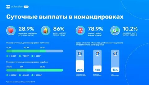 Выплата суточных