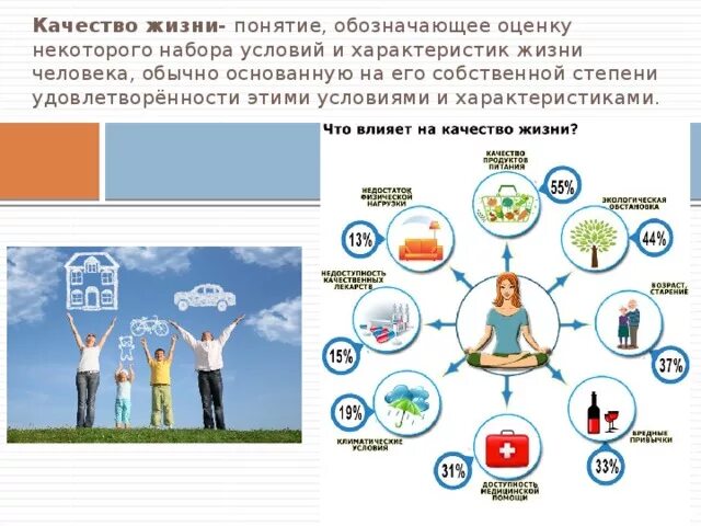 Качество жизни человека зависит от многих. Качество жизни. Качество жизни человека. Понятие качество жизни. Качество жизни населения.