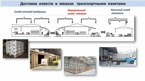 Склад объем