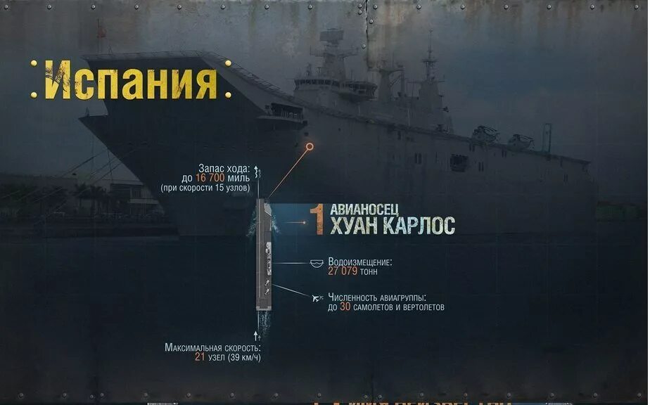 Сколько авианосцев у сша на данный момент. Авианосцы по странам мира. количество авианосцев у стран. количество авианосцев по странам мира. численность авианосцев по странам.