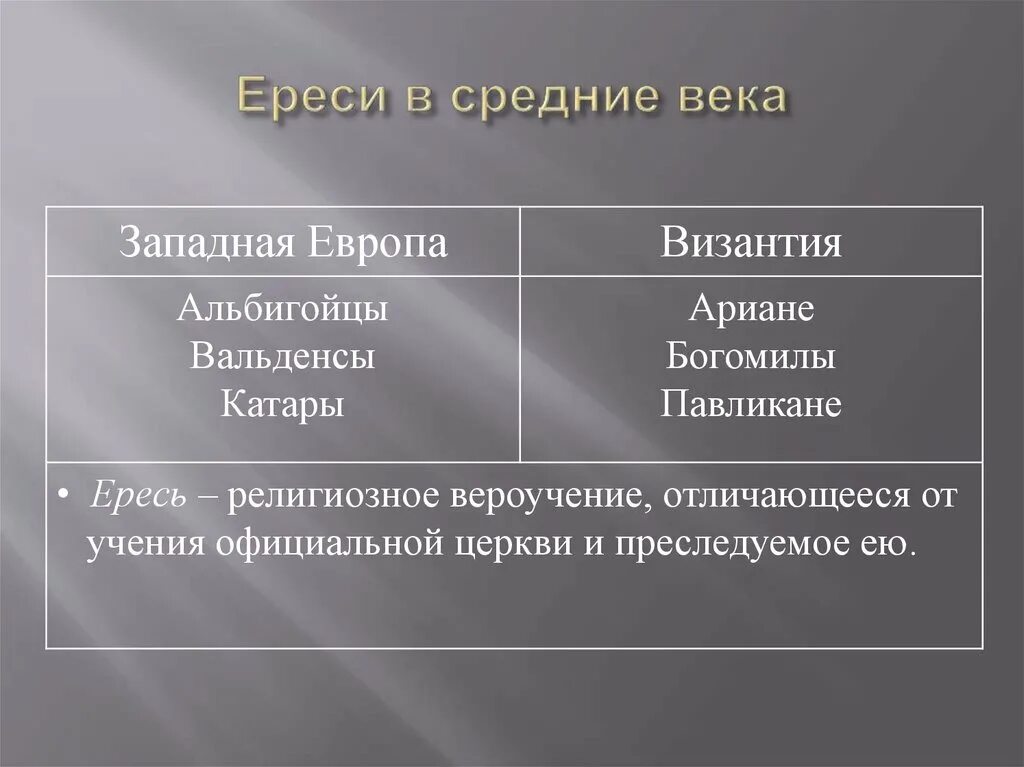 Кто такие ереси. Ереси в средние века. Причины ереси в средние века. Ересь в средневековье. Ереси средневековой Европы.