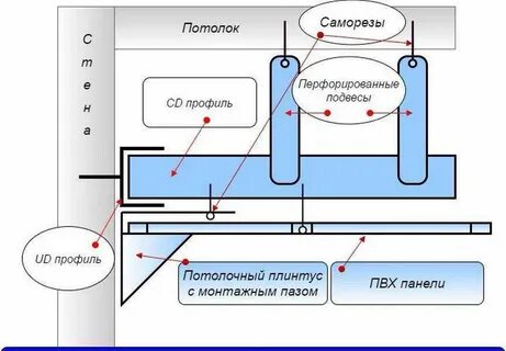 Устройство потолков из пвх