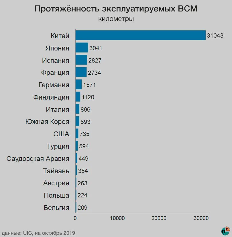 Страны по протяженности железных дорог. Протяженность дорог в мире по странам. Протяженность железных дорог в мире. Железные дороги были в странах