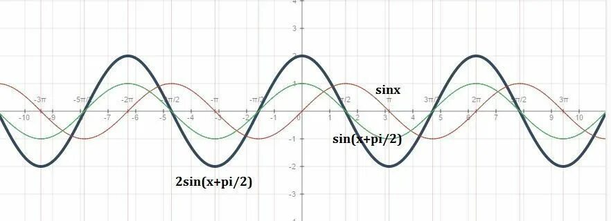 Картинки У SIN Х 4