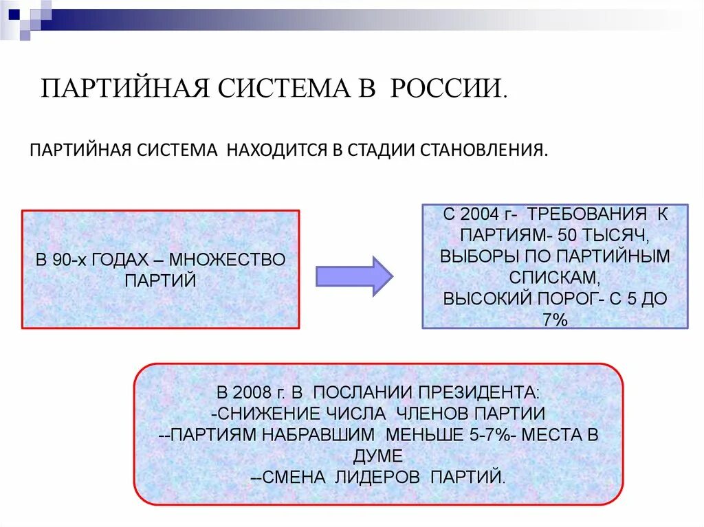 Политические партии и партийные системы тест 11. Партийная система. Партийная система РФ. Партийная система и ее типы. Многопартийная система в России.