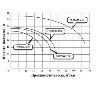 Плотность насоса