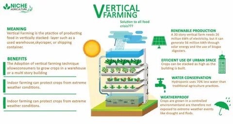 Farming перевод