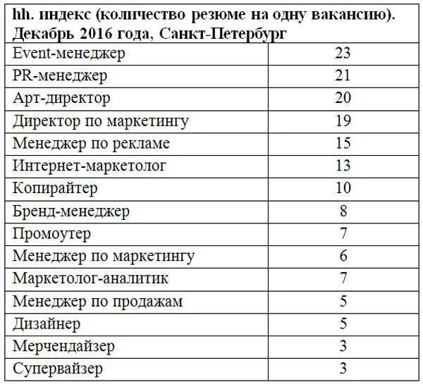 Какие профессии в колледже для девушек. Куда можно поступить после 9 класса девушке список профессий. профессии после 9 класса для девушек. специальности после 9 класса для девушек список. профессии почле 9 класс.