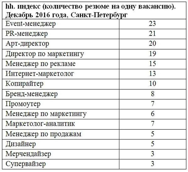 Специальности для поступления после 9 класса. Куда можно поступить после 9 класса девушке список профессий. Профессии после 9 класса для девушек список. Профессии почле 9 класс. Профессии список для девушек.