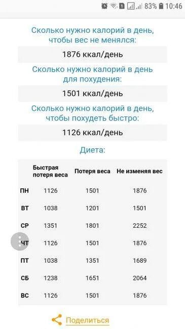 Сколько нужно калорий чтобы поправиться. Сколько надо ккал в день чтобы набрать массу. Сколько нужно есть калорий чтобы набрать массу. Сколько нужно ккал в день чтобы набрать вес мужчине. Сколько калорий нужно кушать, чтобы прибавлять массу.