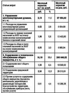 Сколько платят председателям