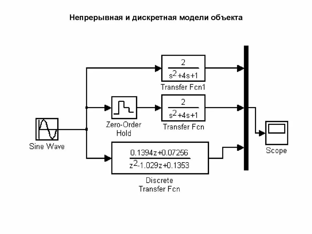 Дискретно встроенный вместе