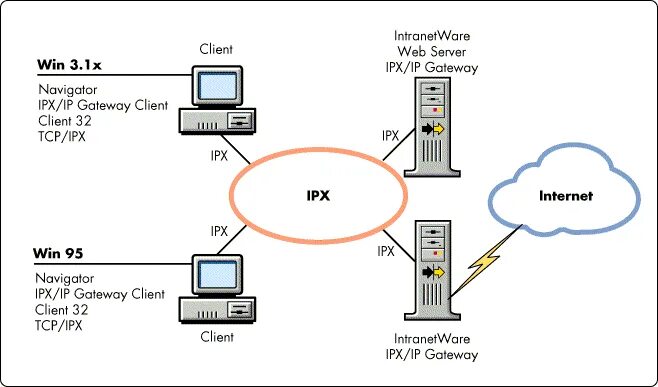 Антенна sma male/female. Ipx 867. Ipx-678. Стек протоколов ipx/spx. Ipx 758.