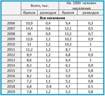 Численность чеченского населения