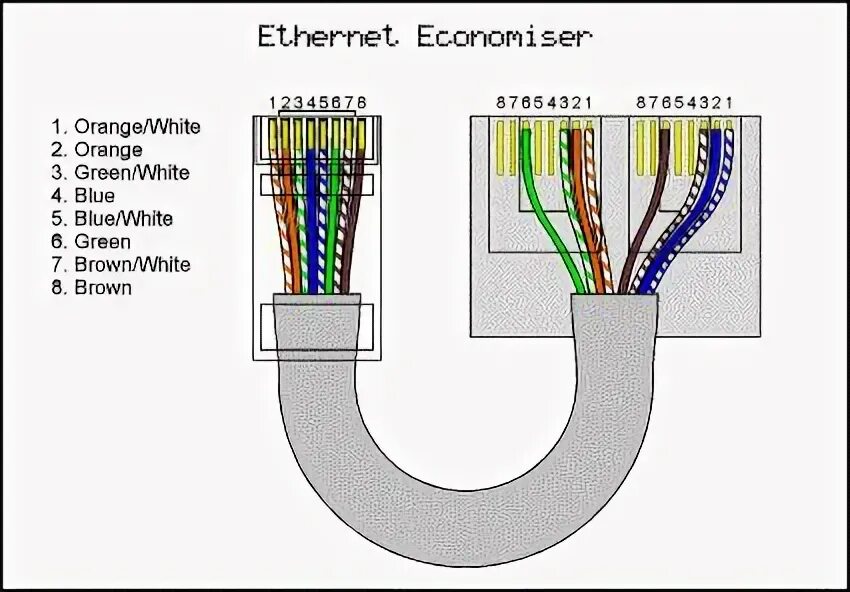 Разделяемый ethernet. Сплиттер rj45 схема подключения. разветвитель витой пары rj-45 схема. распиновка rj45 2 пары на 2 компьютера. схема подключения ethernet кабеля розетки.