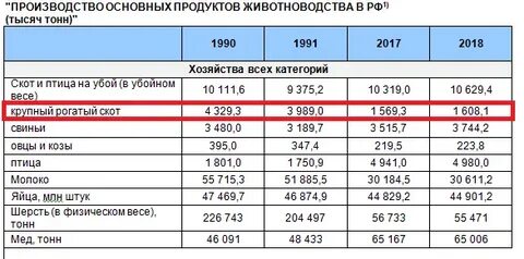 Убойный выход
