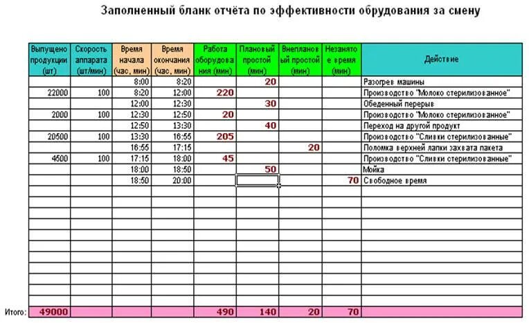 Форма ежедневного отчета. Таблица отчетности. Пример отчета о проделанной работе. Форма еженедельного отчета. Отчет цеха