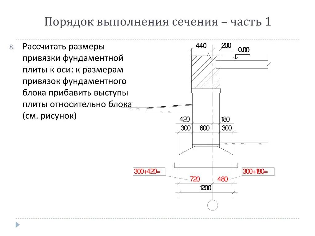 Привязка фундамента к несущей стене. Чертеж фундамента привязка. Привязка фундамента к осям здания. Привязка фундаментных блоков к осям. Жесткая привязка