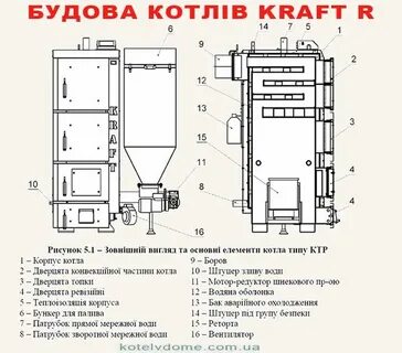 Корпус котла