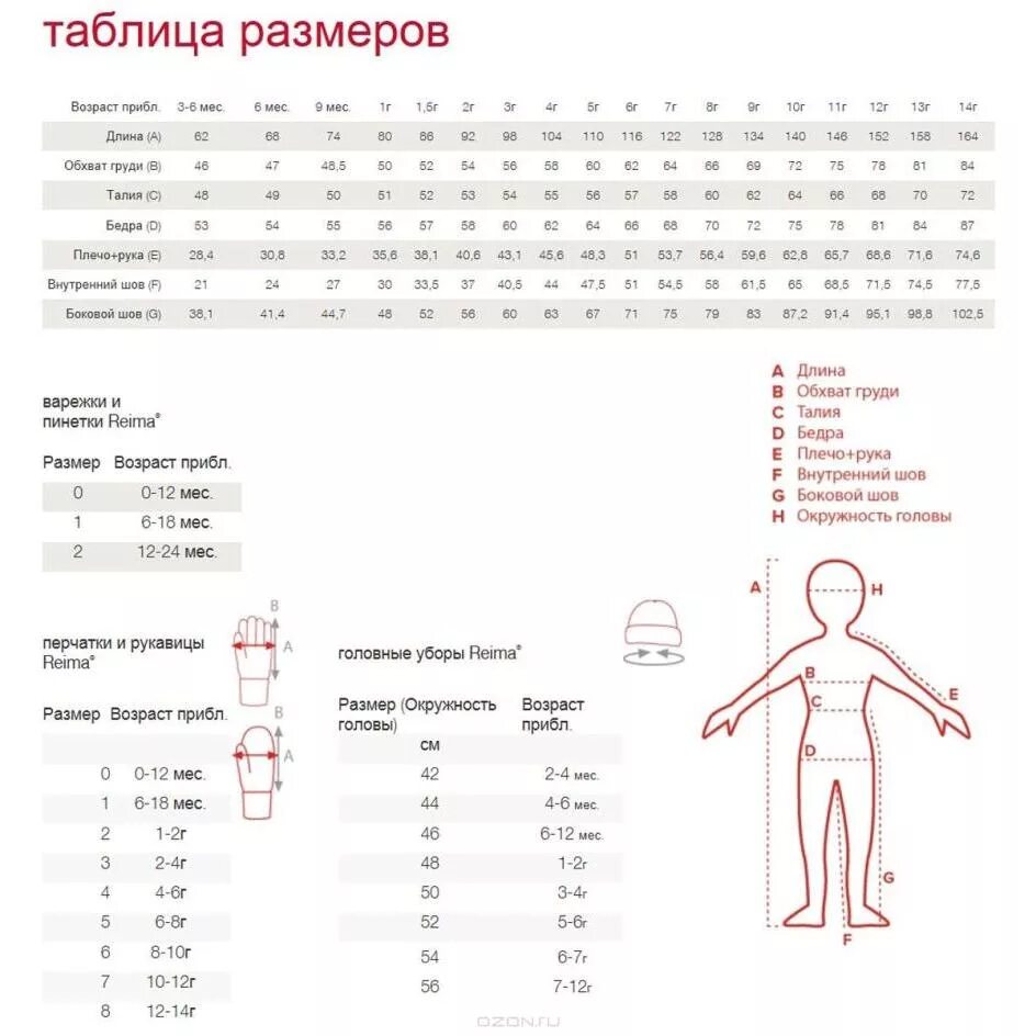 Таблицы размеров для вязания детям