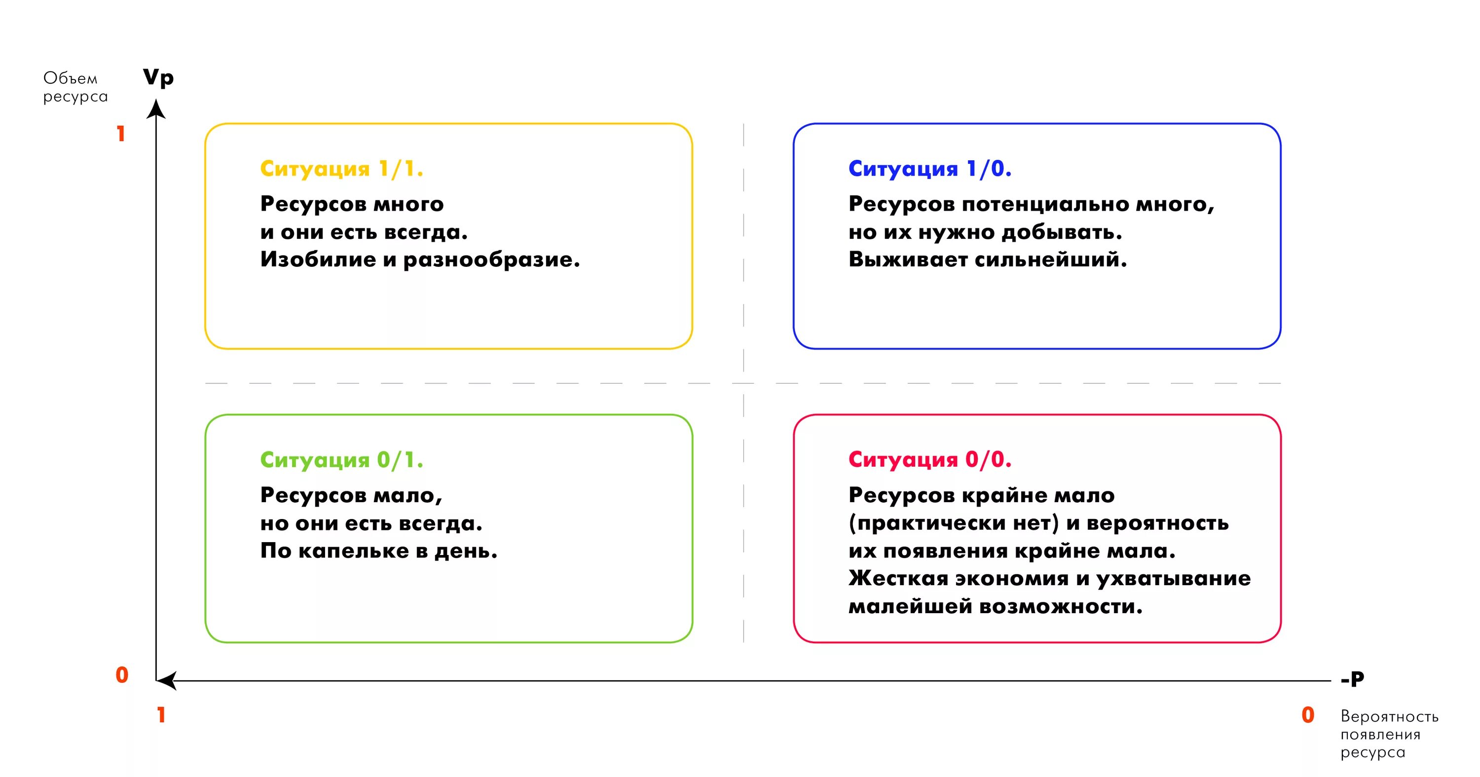 Ресурсная ситуация. Теория жизненных стратегий Psychea. Модель Психея. Модель Psychea и архетипы. Модель Psychea в брендинге.