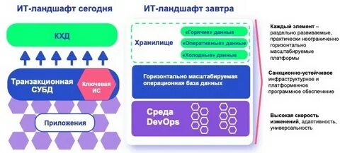 Дорожная карта цифровизации