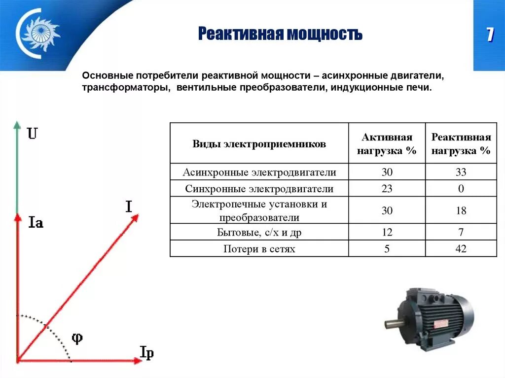 Какая нагрузка в формуле 1. Реактивная мощность формула. Как найти реактивную мощность катушки. Активная и реактивная мощность трансформатора. График активной и реактивной мощности.