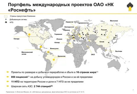 роснефть филиалы