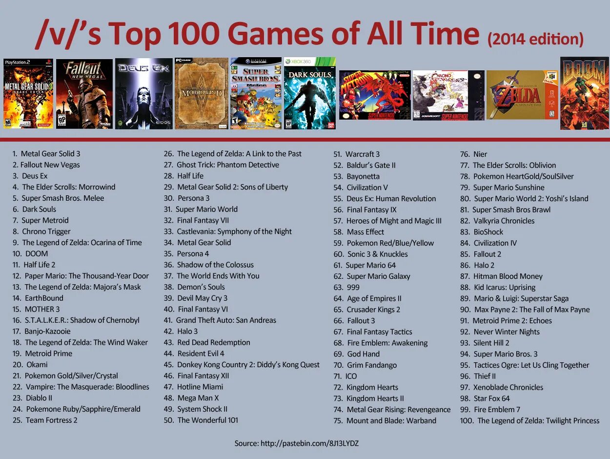 Top 100 games. Топ 100 гейм. Топ 100 современных игр. Двач топ 100 игр.