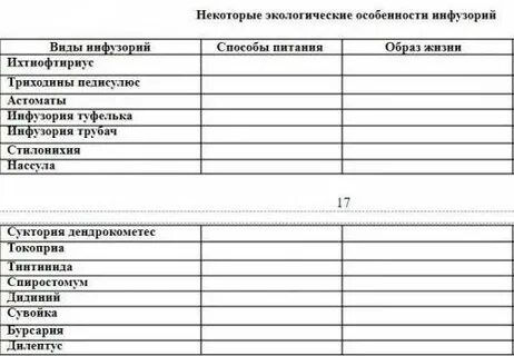 Заполните таблицу окружающая среда