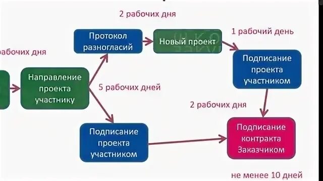 Школа закупок 44 фз