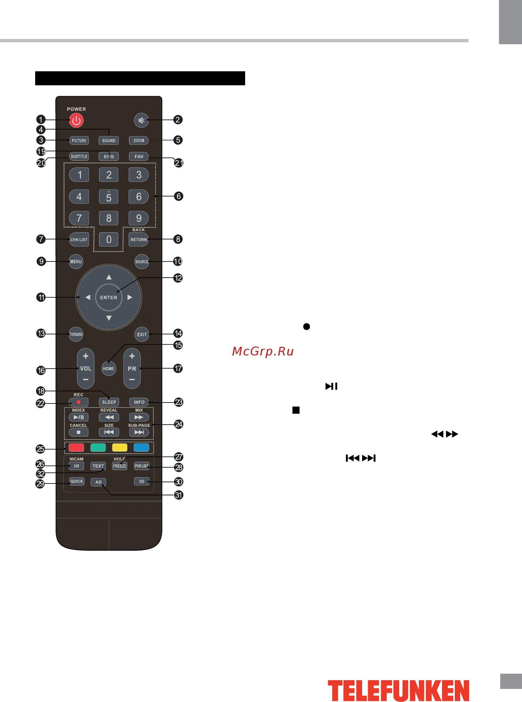 Пульт telefunken dvb-t2. Пульт телефункен настройка. Пульт от телевизора телефункен. Магазин пультов заряд альфа. Пульт телевизора telefunken tf -led32s27t2.