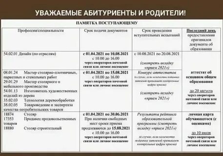Сроки поступления неизвестны