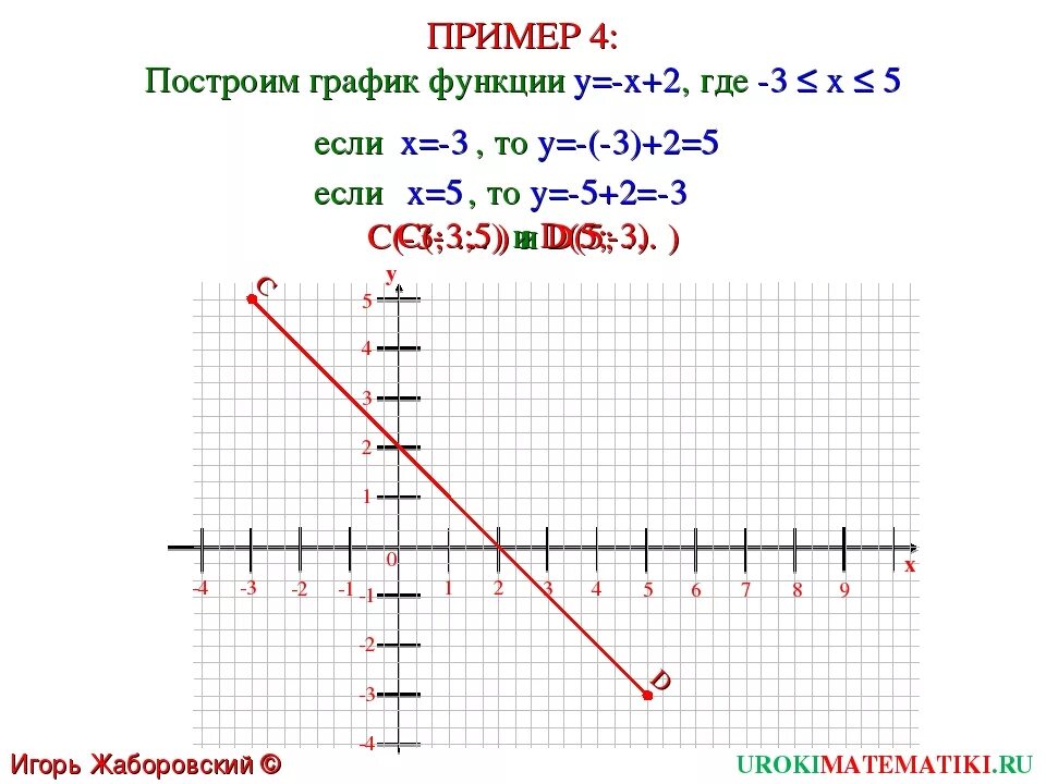 Линейные функции y 2x 5. Y -X-3 линейная функция и ее график. Линейная функция x/3. Y = X - 7 линейная функция? График. График линейной функции y -3x.