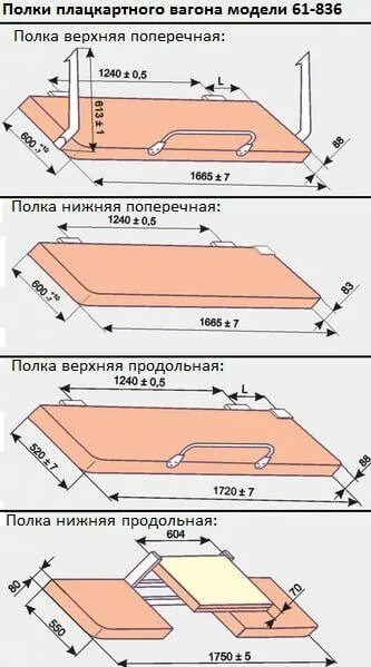 габариты купе плацкартного вагона. габариты нижней полки в плацкартном вагоне. ширина нижней полки в плацкартном вагоне. ширина полки в плацкартном вагоне сбоку. ширина вагона купе.