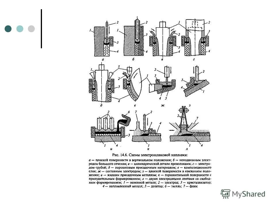 Технологический процесс наплавки. Процесс наплавки. Технологический процесс наплавки. Схемы для сварки на угольных электродах. Технологический процесс наплавки.