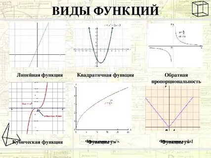 Основаны на функциях и видах