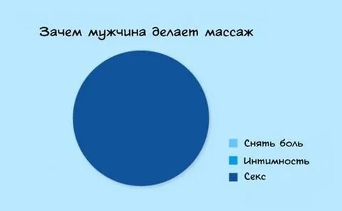 Мем про массаж