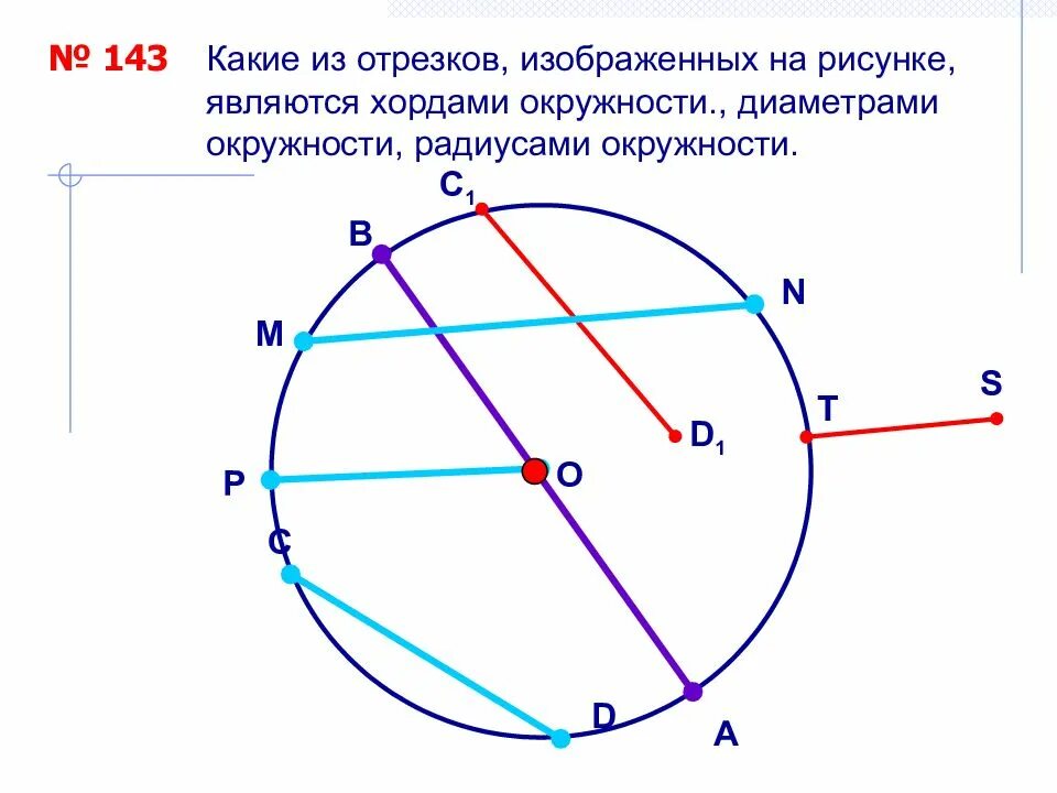 Элементы окружности. Теорема о диаметре и хорде окружности. Определение хорды окружности. Свойства диаметра окружности. Радиусом окружности является отрезок.