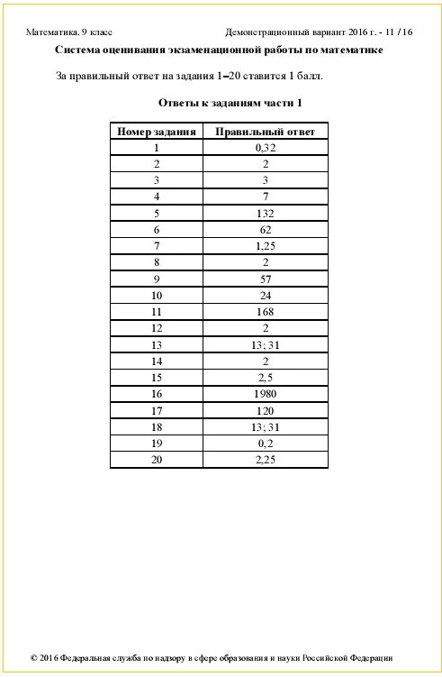 Ответы на демонстрационный вариант. Зачет по математике демонстрационный вариант. Демонстрационный вариант ОГЭ математика. ОГЭ по математике 2016 год вариант.