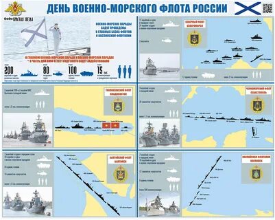 Сколько лет военно морскому флоту