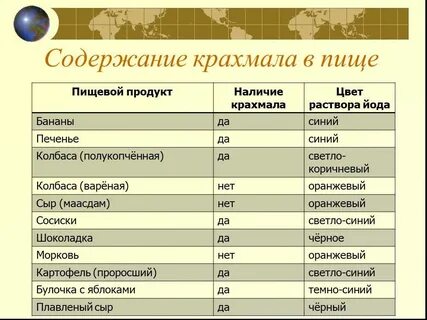 Исследование продуктов на содержание крахмала 3