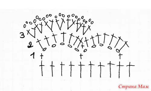 Как обвязать крючком красиво для начинающих. Ажурная обвязка пинеток крючком. Обвязка пинеток крючком схемы. Обвязка края пинеток крючком. Узоры для обвязки пинеток крючком.