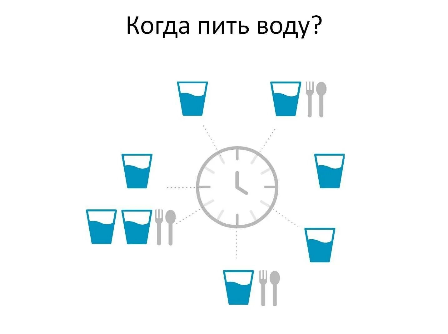 До скольких часов можно пить воду