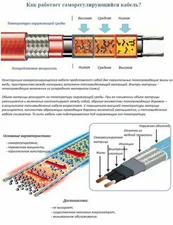 Греющий кабель какое сопротивление