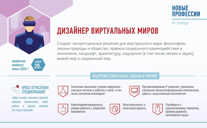 Компетенции профессий будущего. Профессии будущего. атлас профессий. инфографика профессии будущего. атлас новых профессий перспективные профессии.