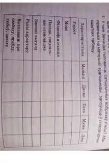 Зацюканы апостал краткі змест